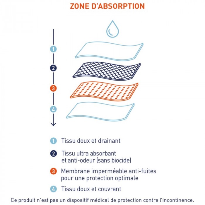 Slip, Tanga de la marque EMINENCE - Slip absorbant Sérénité Eminence - noir - Ref : 4V06 6107